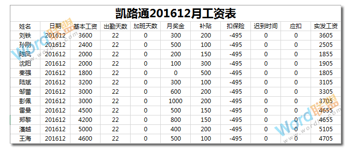 财务必备知识：如何用Excel制作工资条