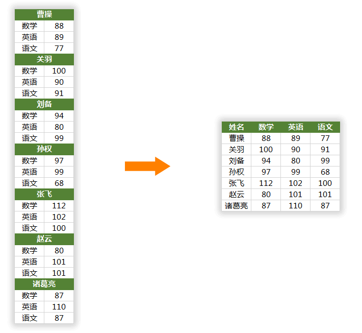 查找替换转置表格