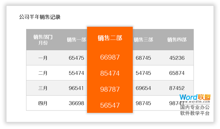 「PPT美化表格」教你一招，美化表格，让你的表格瞬间高大上