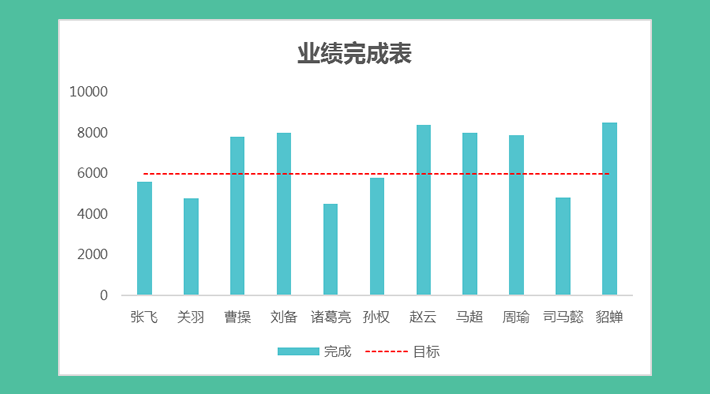 Excel图表添加参考线，谁完成了目标一眼就能看出来