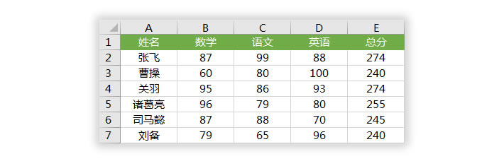 Excel怎么按姓名排序,后面的数字跟着一起变动