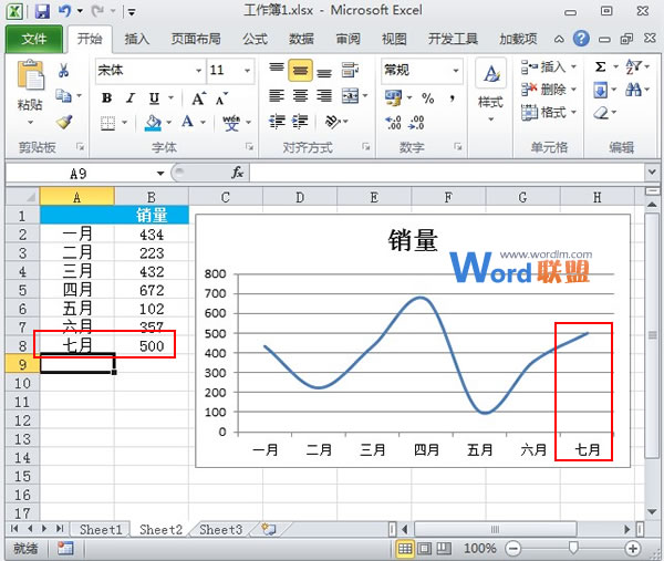 Excel2010图表制作：自动扩展数据的折线图