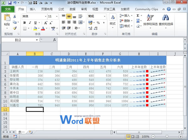 Excel2010中活用迷你图制作走势表